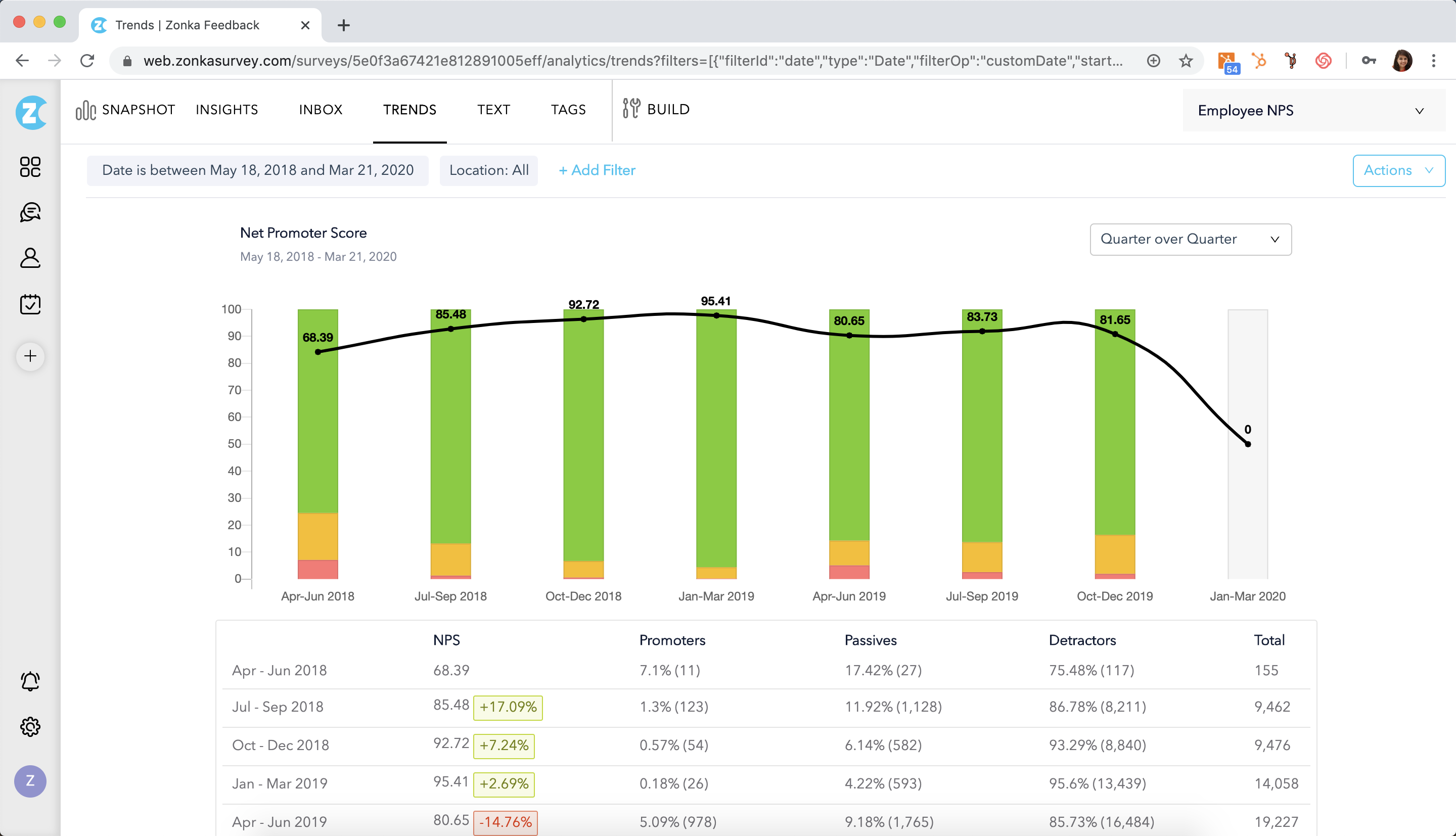 Employee NPS (eNPS) - Zonka Feedback