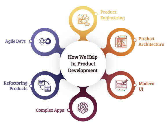 How-We-Help-In-Product-Development-2
