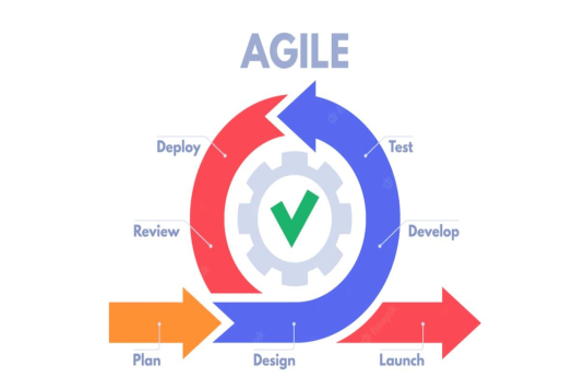 Outsourcing Product Development Guide- Agile Methodology