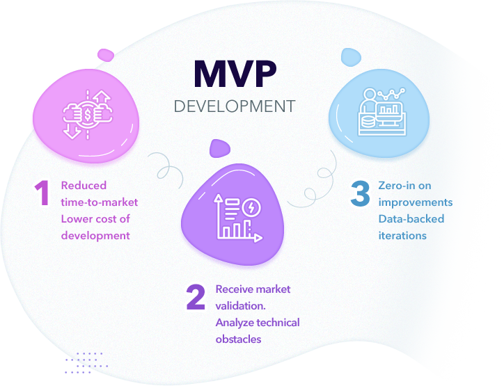 mvp-developement